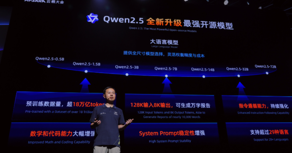 conference alibaba cloud pour ses modeles d'ia